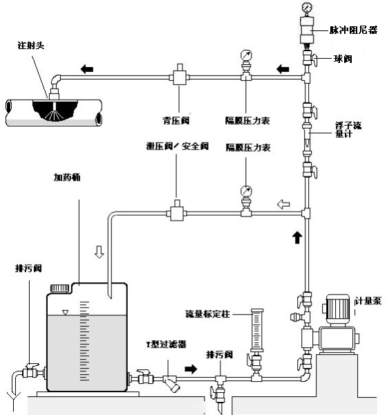 關于計量泵及附件