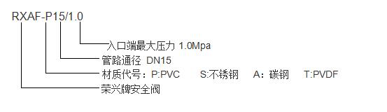 規格